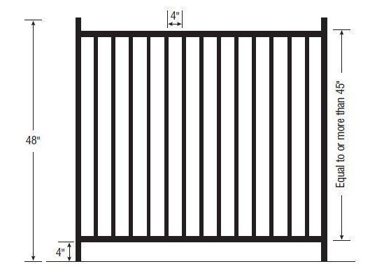 Fence image showing the recommended Height