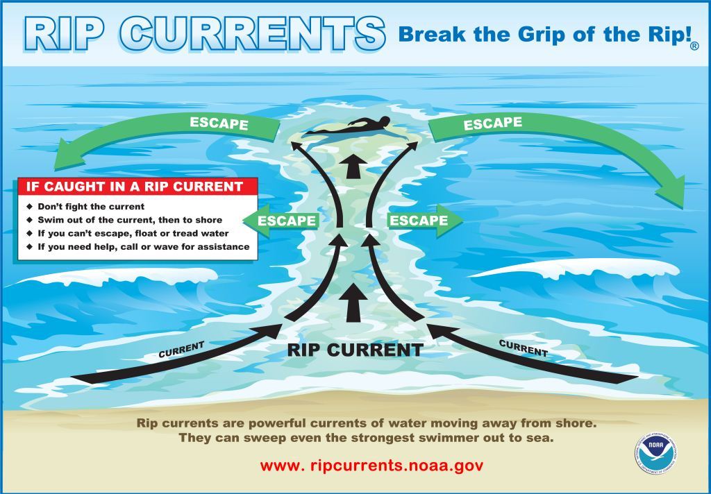 Graphic named Break the Grip of the Rip covering Rip Current Safety 