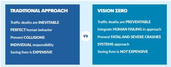 vision 0 vs traditional approach