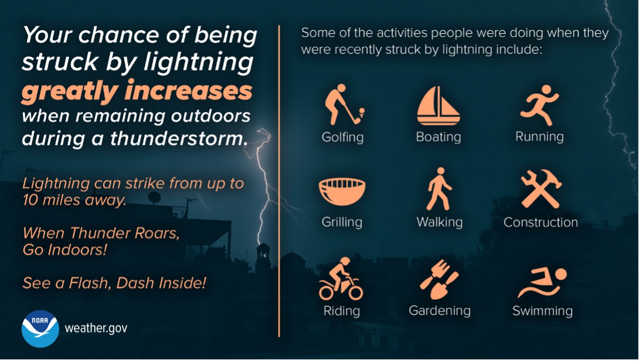 Severe Weather graphic for heavy rain