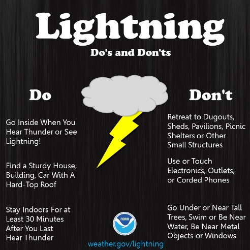 Severe Weather graphic for heavy rain
