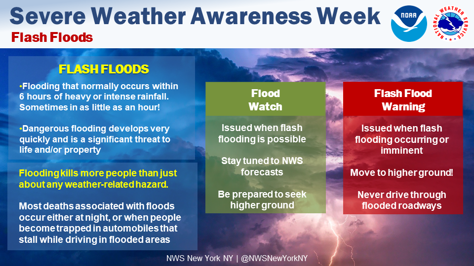 Severe Weather graphic for heavy rain