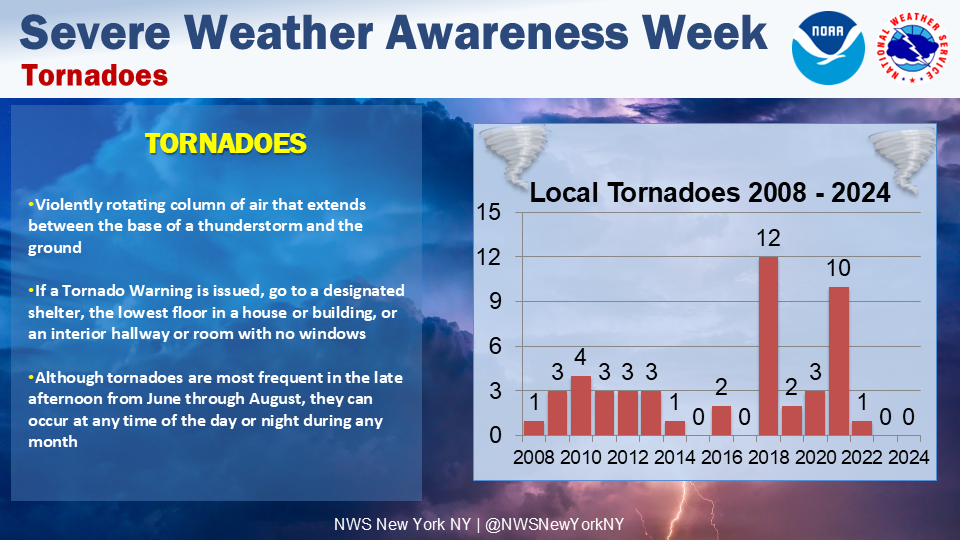 Severe Weather Week graphic for safety and preparedness