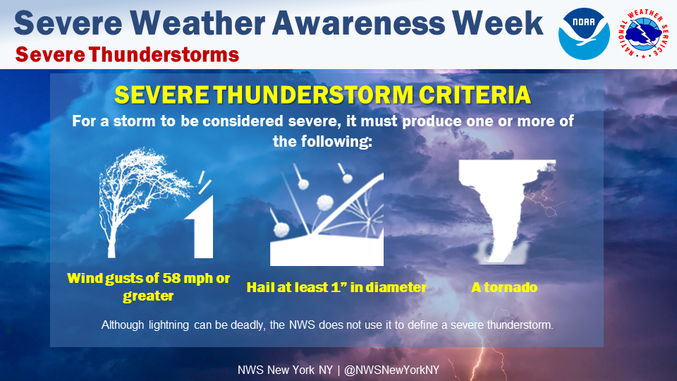Severe Weather Week graphic describing impacts and definitions