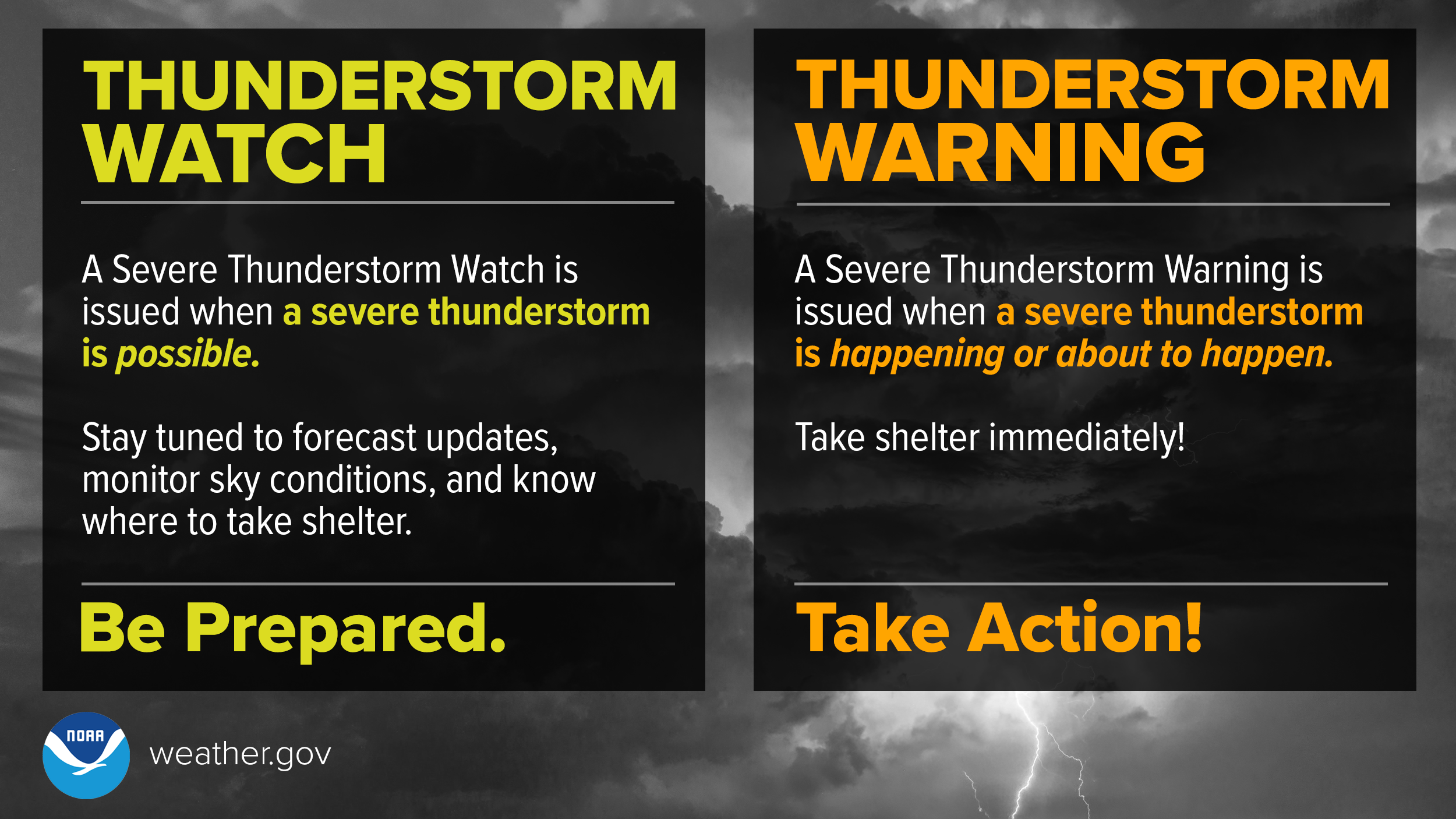 Severe Weather Week graphic describing impacts and definitions